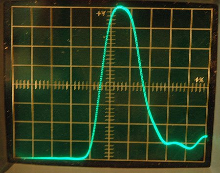 Analoge sampling op een Philips PM3410 oscilloscoop