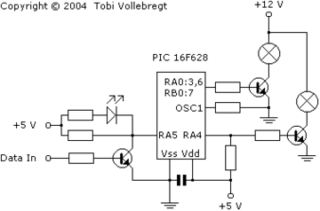 Schema