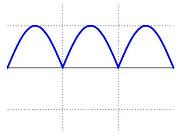 Dubbelfasig gelijkgerichte sinus