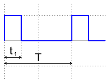 PWM signaal