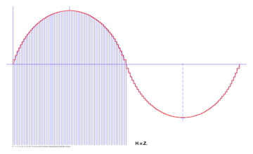 Microstepping