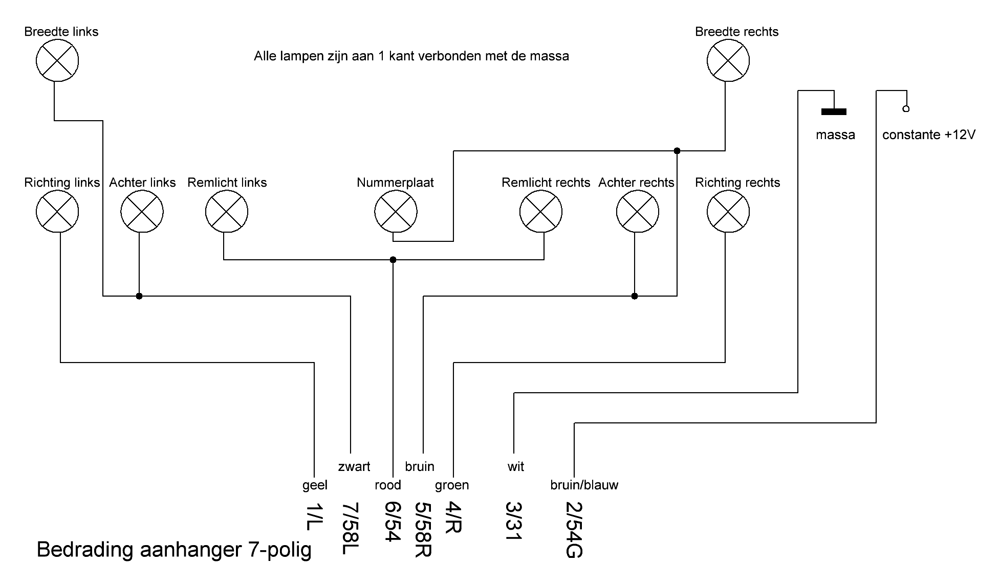 kleurencodering - Forum - Circuits Online