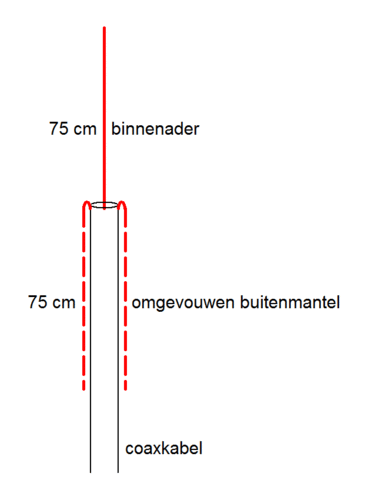 spuiten Afzonderlijk test FM antenne 75 Ohm aansluiten - Forum - Circuits Online